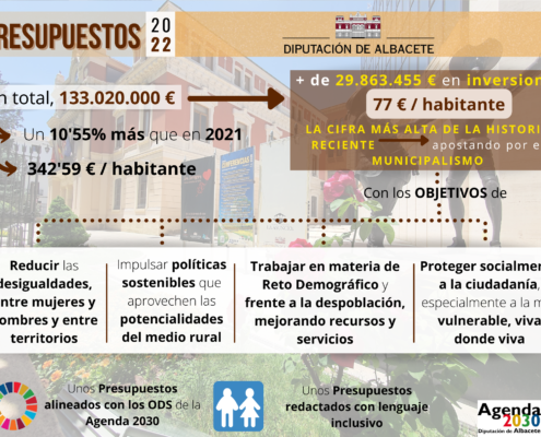 Presupuestos 2022 de la Diputación de Albacete; cifras clave