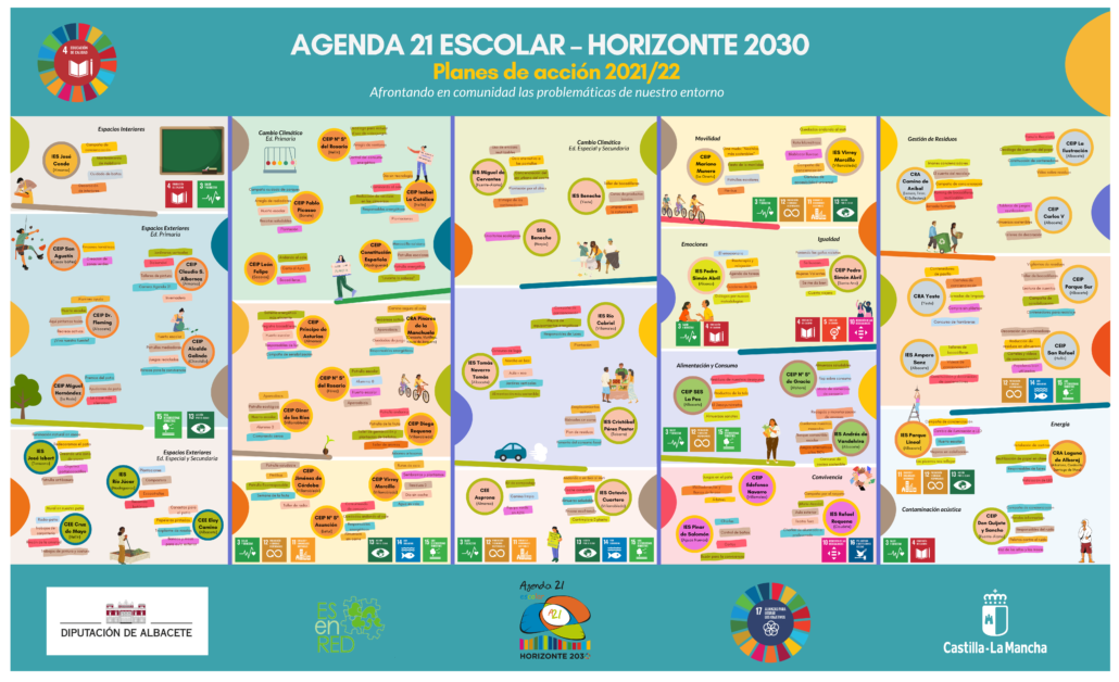 Agenda Escolar de la Sostenibilidad