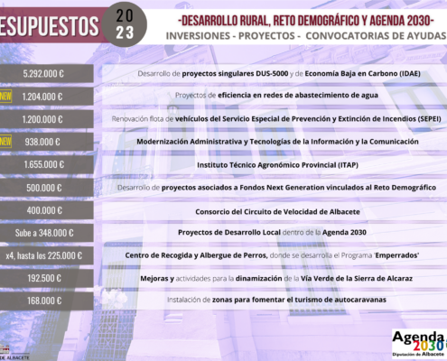 Grandes cifras del área de Desarrollo Rural, Reto Demográfico y Agenda 2030 dentro de los Presupuestos 2023 de la Diputación de Albacete