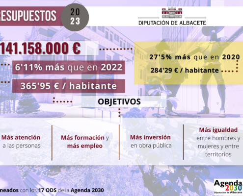 Grandes cifras y conceptos del Presupuesto 2023 de la Diputación de Albacete