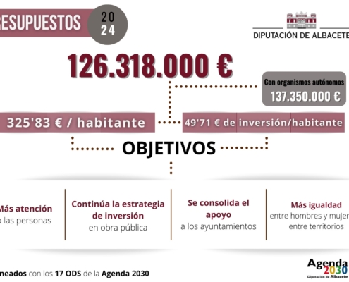 Presupuestos Dipualba 2024 (1)