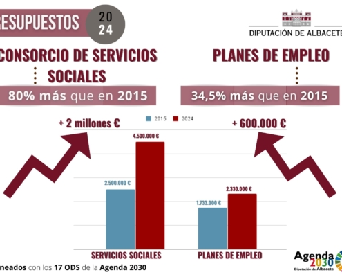 Presupuestos Dipualba 2024 (4)