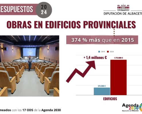 Presupuestos Dipualba 2024 (7)