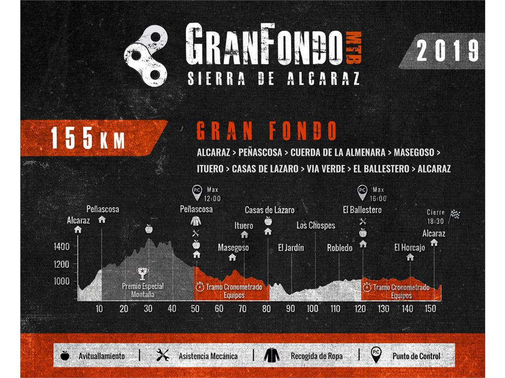 La carrera Gran Fondo MTB Sierra de Alcaraz regresa este domingo con